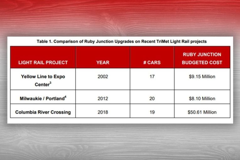 Opinion: The IBR shell game for TriMet at Ruby Junction