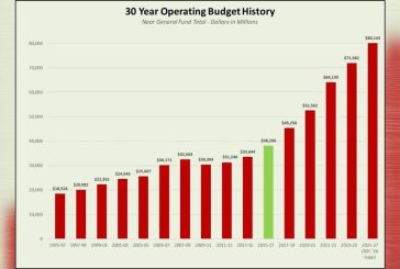 Opinion: Washington State’s Fiscal Suicide – Are Democrats deaf to warning signs, as taxpayers foot the bill