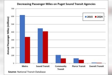 Opinion: Transit ridership trends are dismal but regional plans are oblivious